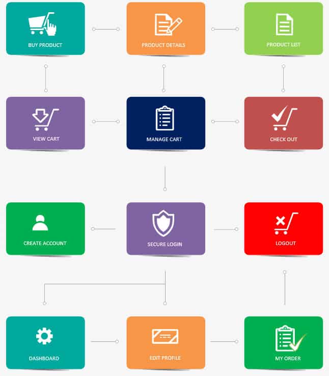 E-commerce